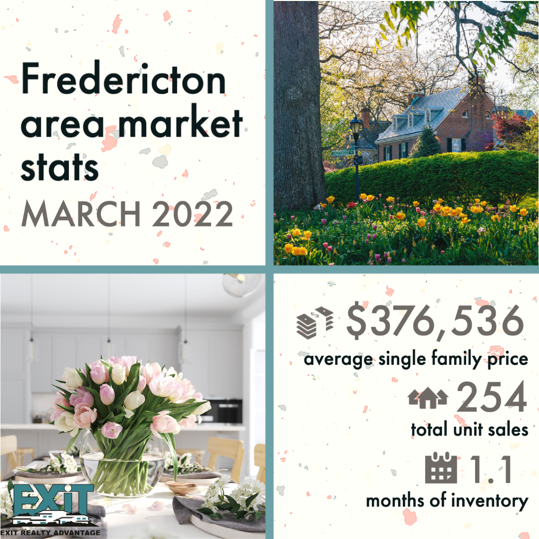 Feb Fredericton Market Stats (1)