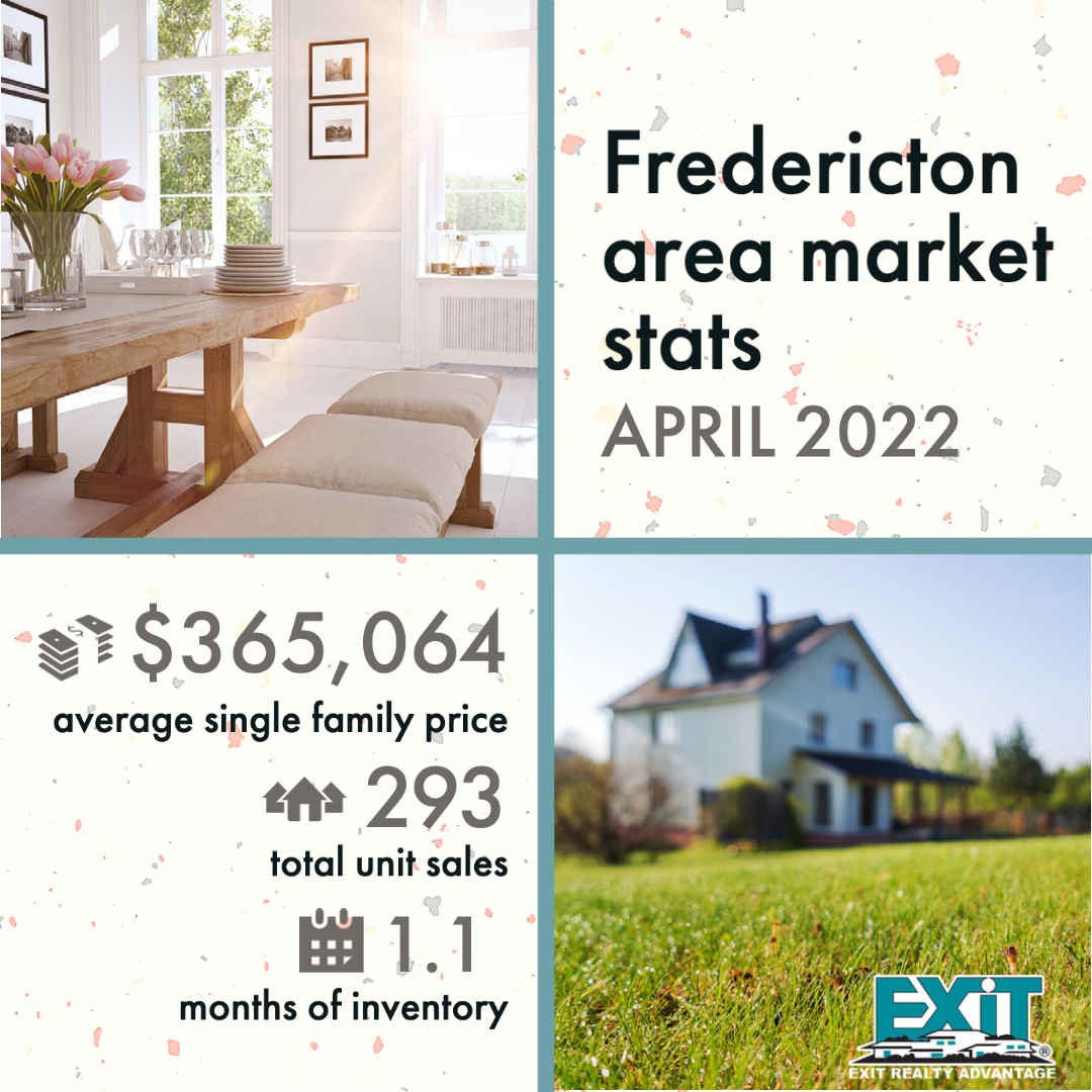 april Fredericton Market Stats