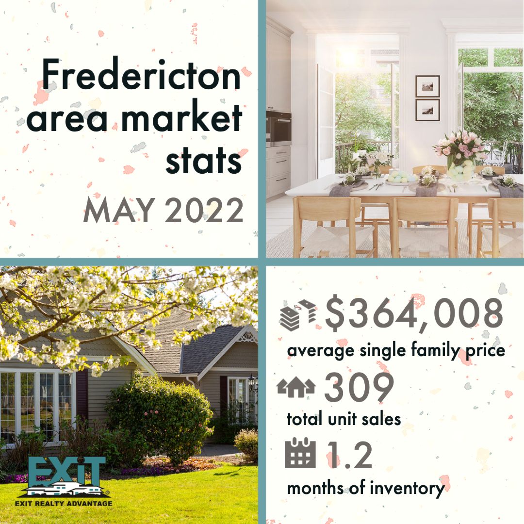 May Fredericton Market Stats
