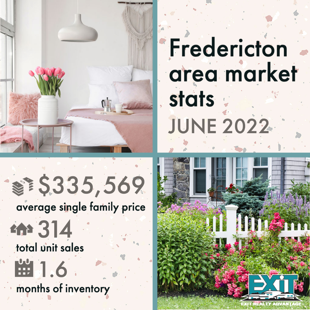 June Fredericton Market Stats
